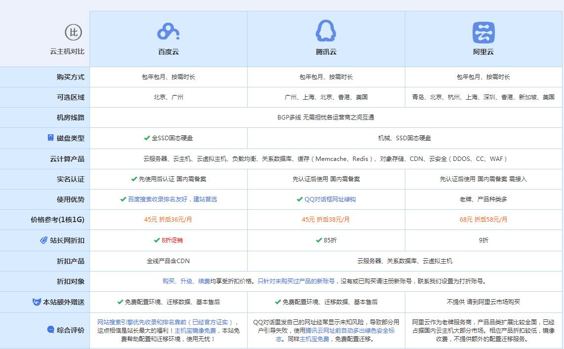 鹿泉云主机代理对比.jpg